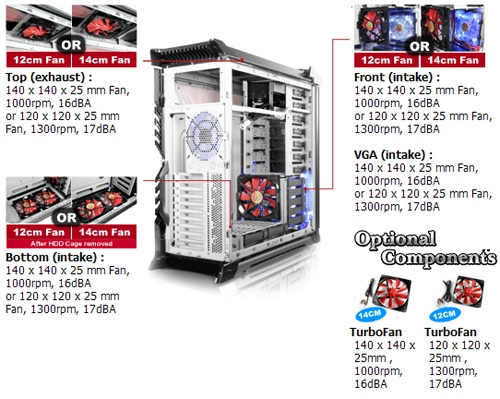 Thermaltake Xaser VI - informační stránky spuštěny