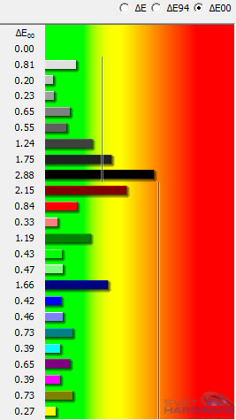 Philips 237E4QHAD: novinka s IPS