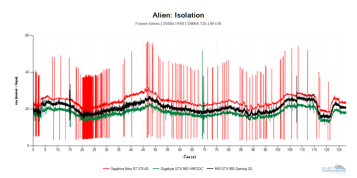 MSI GTX 950 Gaming 2G vs Sapphire Nitro R7 370 4G