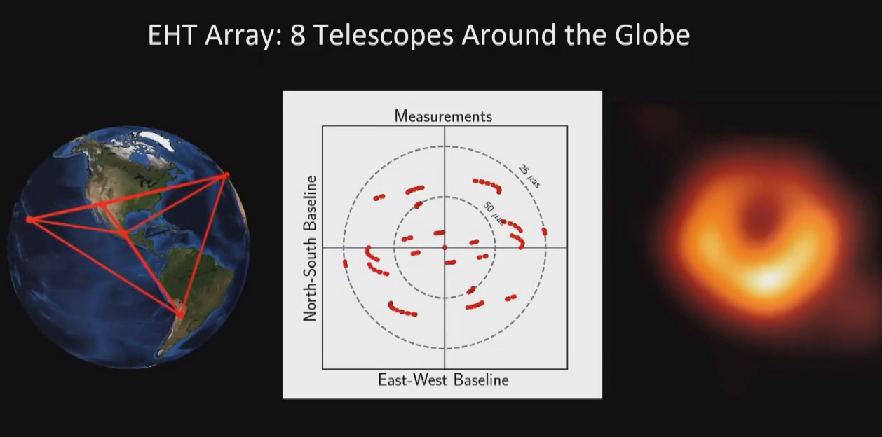 Astronomové cílí na zřízení globálních kvantových teleskopů po vzoru EHT