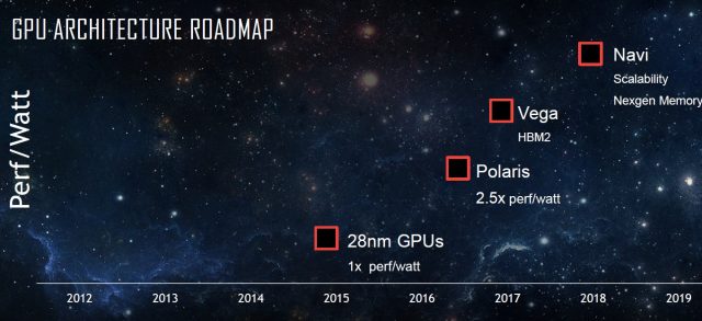 AMD Navi má být šitý na míru budoucí konzoli Sony