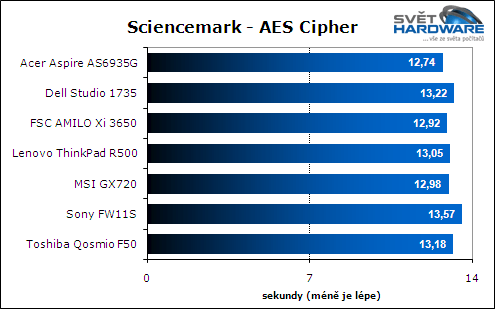 Test herních notebooků: vyhodnocení