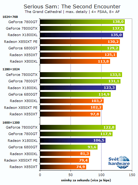 Recenze Radeonu X1800XL: Vítej R520!