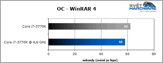 Procesory Intel Ivy Bridge: 22 nm je tady