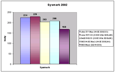 Základní deska ABIT IT7 Max