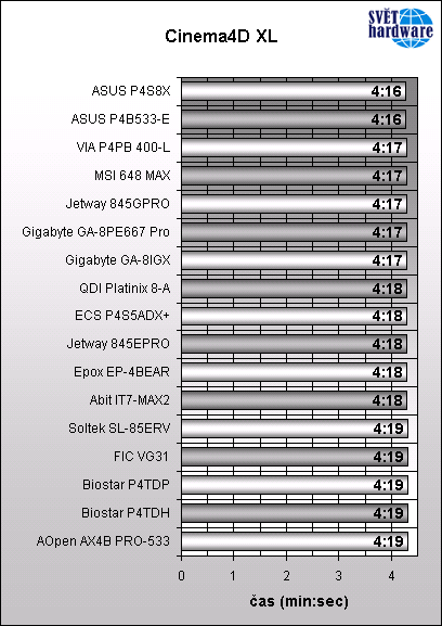 Vyhodnocení Megatestu základních desek