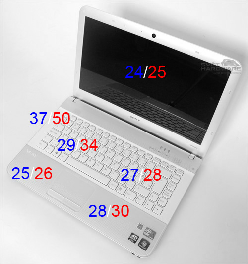 Sony VAIO VPCEA1S1E/W: malý i výkonný