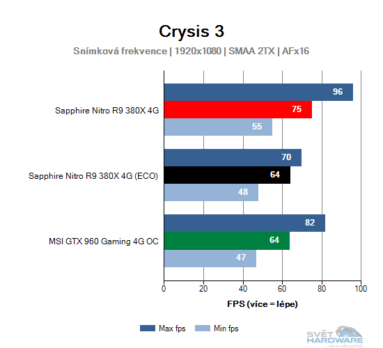 Sapphire Nitro R9 380X 4G: vlk v rouše beránka