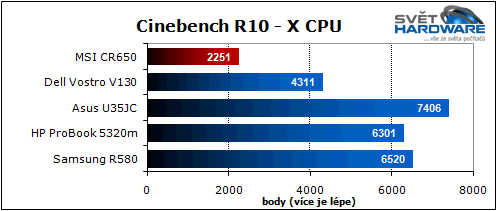 MSI CR650: hybridní AMD Brazos
