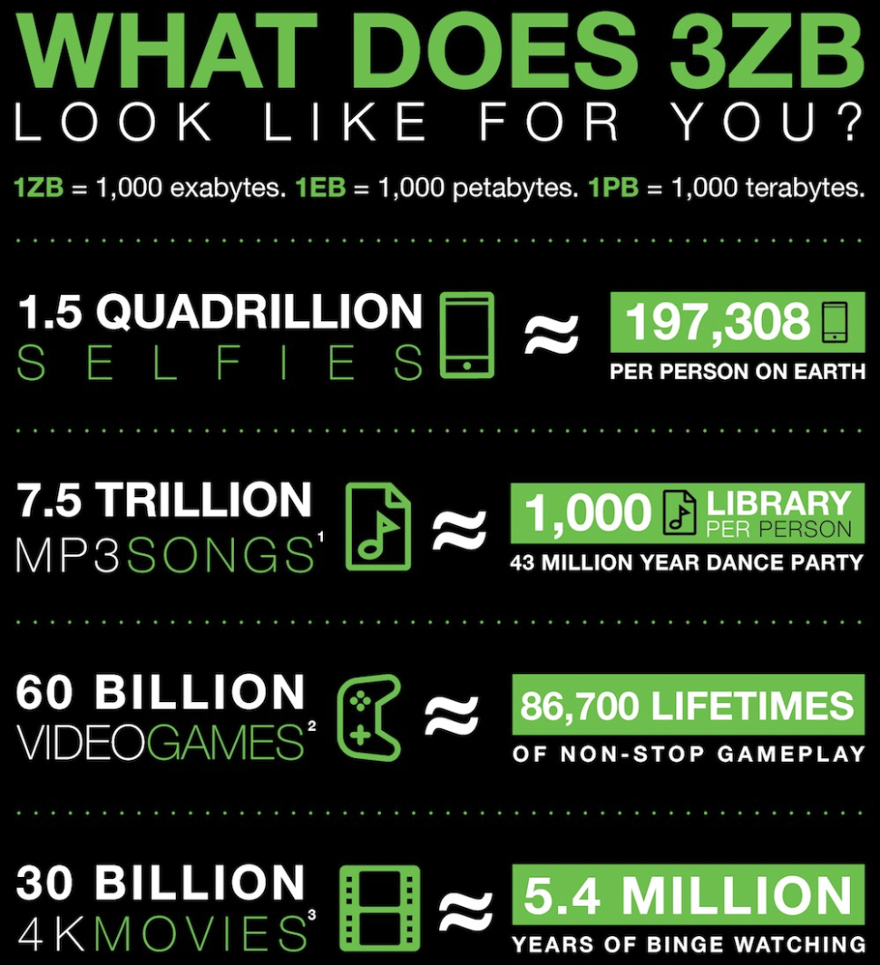 Seagate už dostal na trh 3 zettabajty v pevných discích
