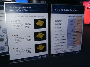CeBIT 2004: High Definition DVD a Blu-ray