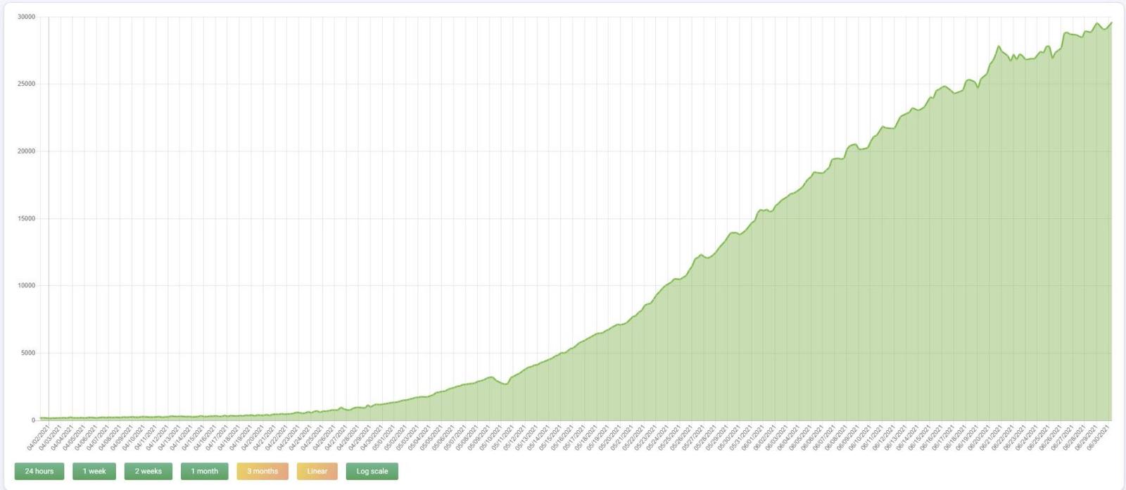 Chiamánie se pomalu uklidňuje, disky se u nás vrací na původní ceny