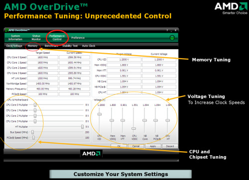 Platforma AMD Spider a nové čipsety 7-Series