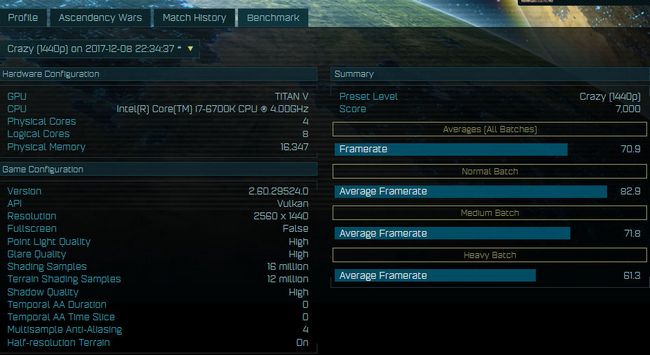 NVIDIA TITAN V s Voltou ukazuje v herních benchmarcích slušný výkon