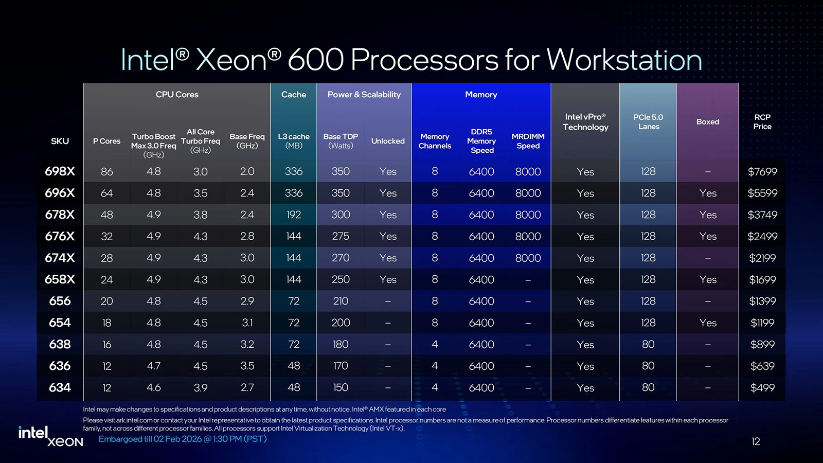 Intel Xeon 600