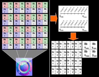 ATi Radeon X800 - grafická (r)evoluce