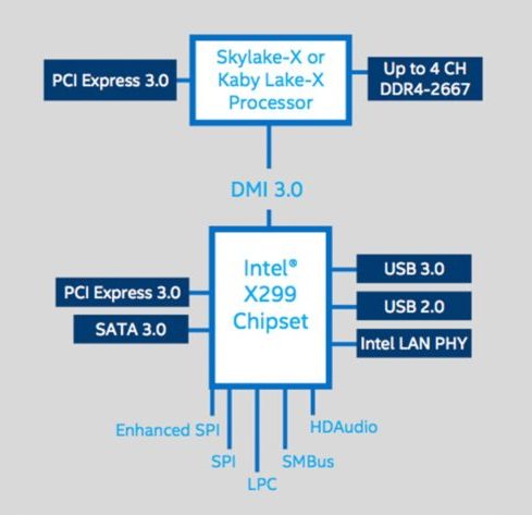 Intel na srpen chystá CPU Skylake-X a Kaby Lake-X pro nadšence
