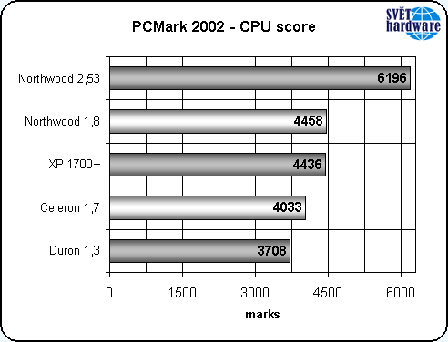 Nový Celeron: vyplatí se?