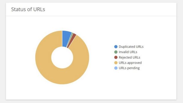 Google loni dostal téměř miliardu žádostí o odstranění pirátských stránek