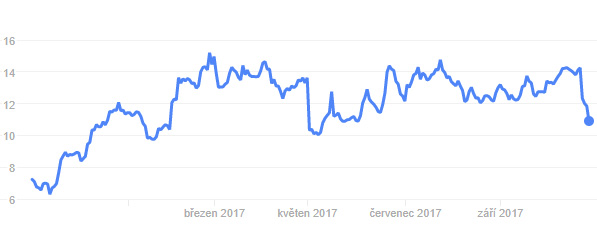 Analytikové poslali akcie AMD do prudkého poklesu