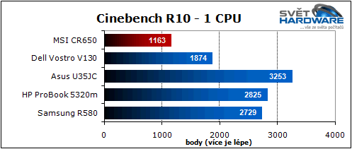 MSI CR650: hybridní AMD Brazos