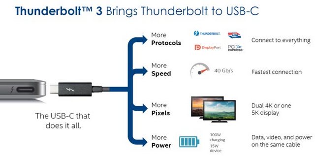 Intel chce integrovat Thunderbolt do svých procesorů