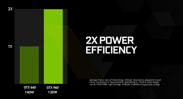 GeForce GTX 960 "overclockerův sen" přijde příští týden