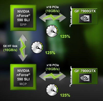 Rodina čipových sad nForce5