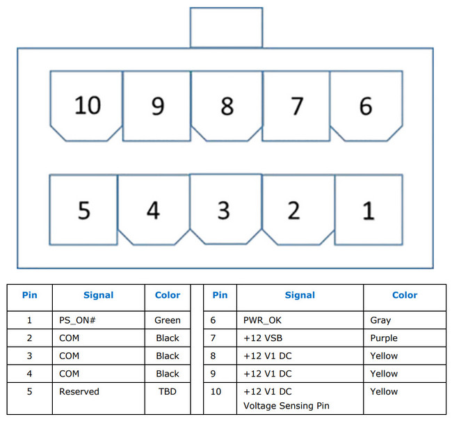 ATX12VO: nový napájecí standard využívá jen 12 V