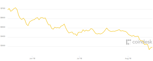 Hrozí oživení zájmu kryptotěžařů o nové výkonné grafiky?