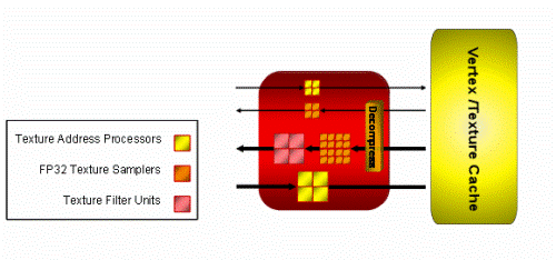 Ceny ATI Radeon HD 2400/2600 v tomto čtvrtletí
