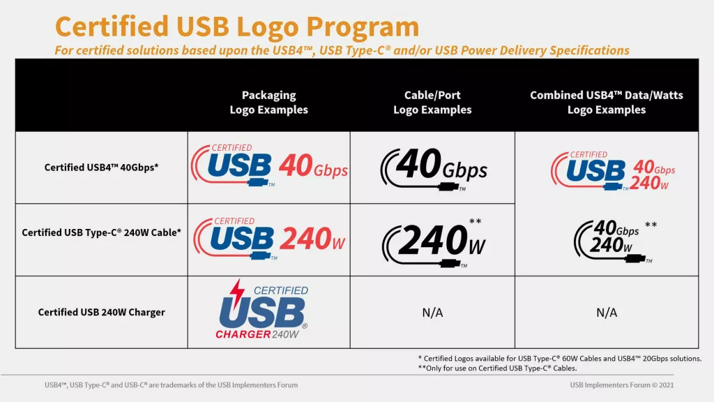 USB nabídne možnost až 240W napájení, připravena byla nová loga