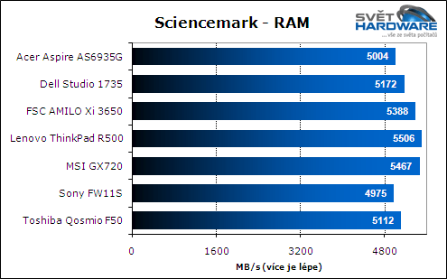 Test herních notebooků: vyhodnocení