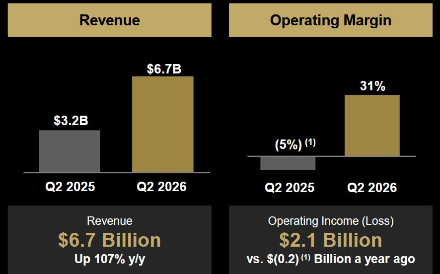 AMD Q2/25 Data Center