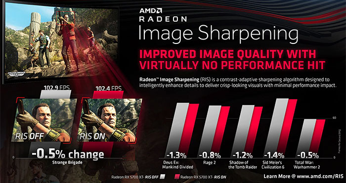 Radeon Image Sharpening: jak funguje doostřování obrazu?