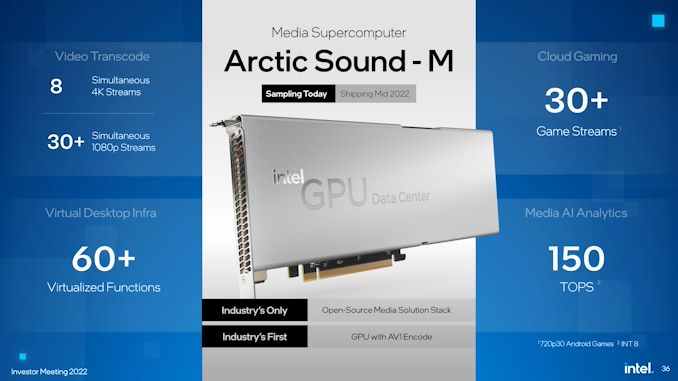 Intel Arctic Sound-M: chystají se datacentrové akcelerátory