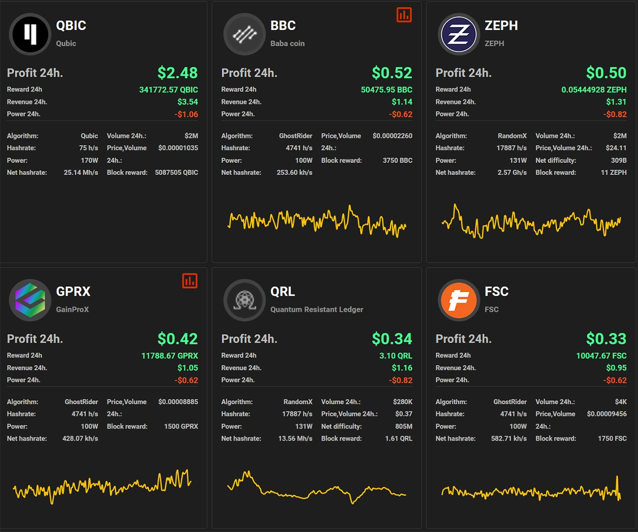 Ryzen 9 7950X je dobrým CPU pro těžbu kryptoměn, může za to podpora AVX-512