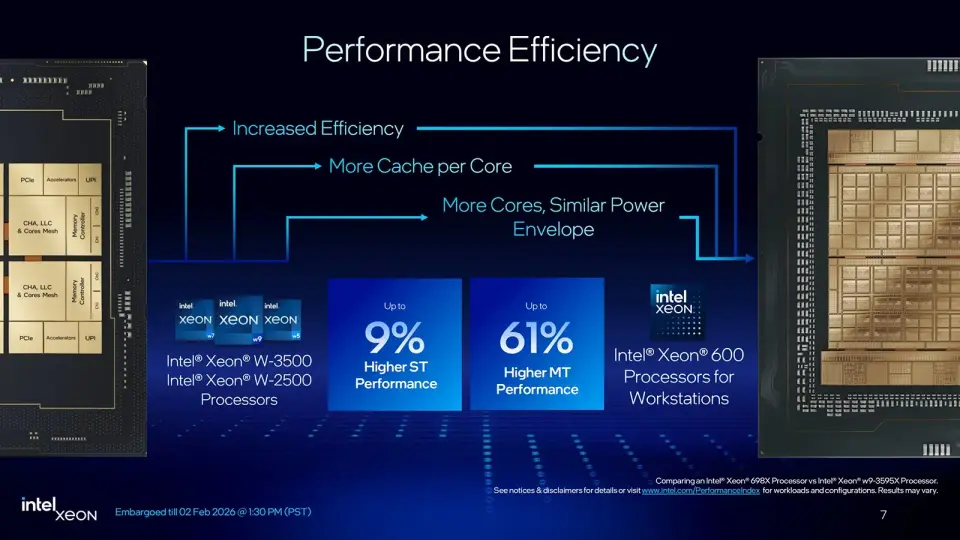 Intel Xeon 600