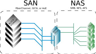 Test NAS boxů: 1. část