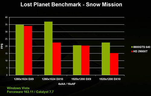 Lost Planet - The Way It's Meant To Be Played