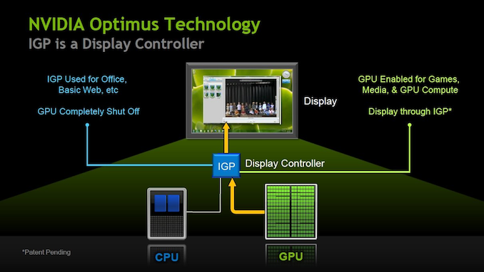 NVIDIA Advanced Optimus: G-Sync konečně pracuje s technologií Optimus