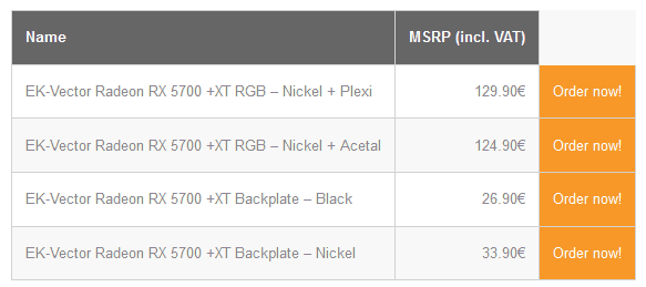 EKWB nabízí vodní bloky pro Radeon RX 5700 (XT)