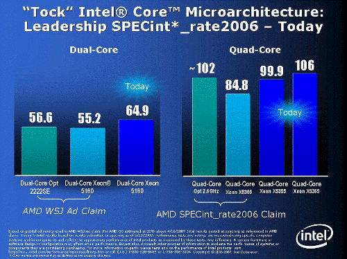 Intel kompilátor a SW proti HW prefetchingu AMD