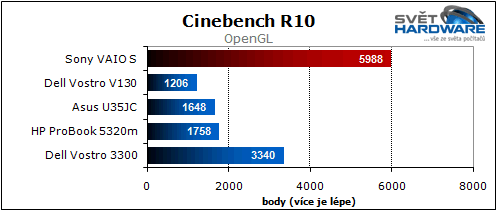 Sony VAIO S: nadupaný maratonec