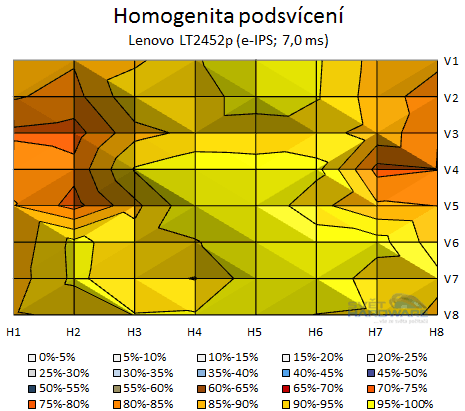 Lenovo ThinkVision LT2452p: návrat k elitě?