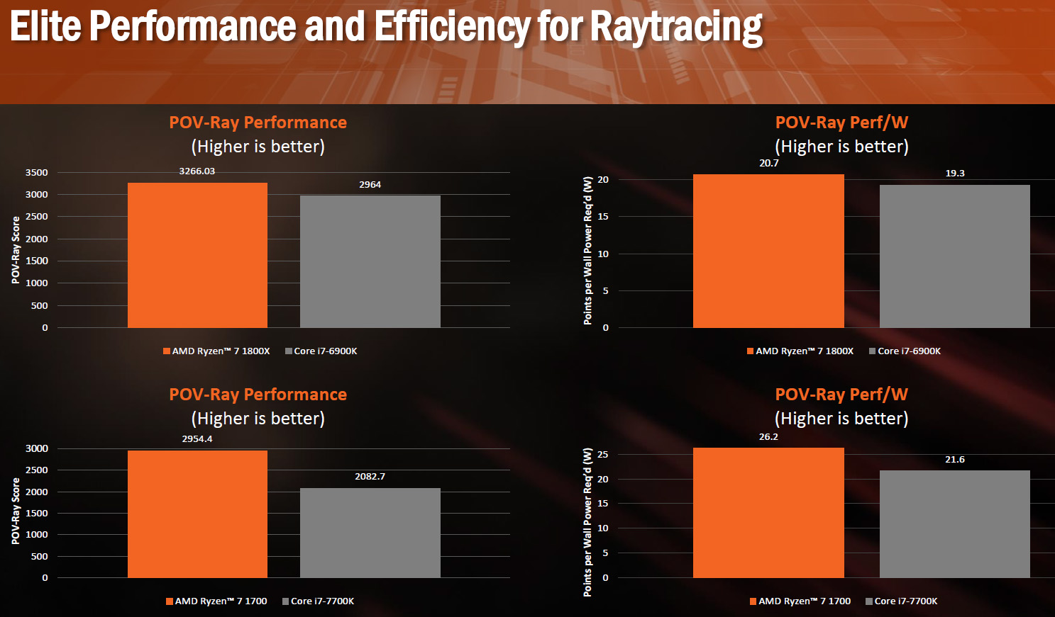 AMD Ryzen jsou tu, co všechno nám nabídnou?