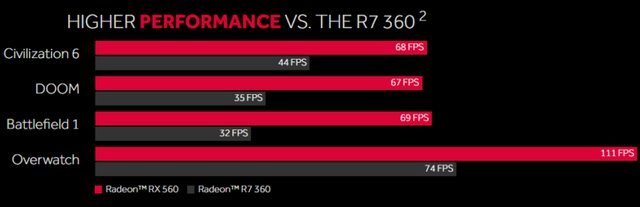 AMD uvádí RX 560, prý i pro AAA hry