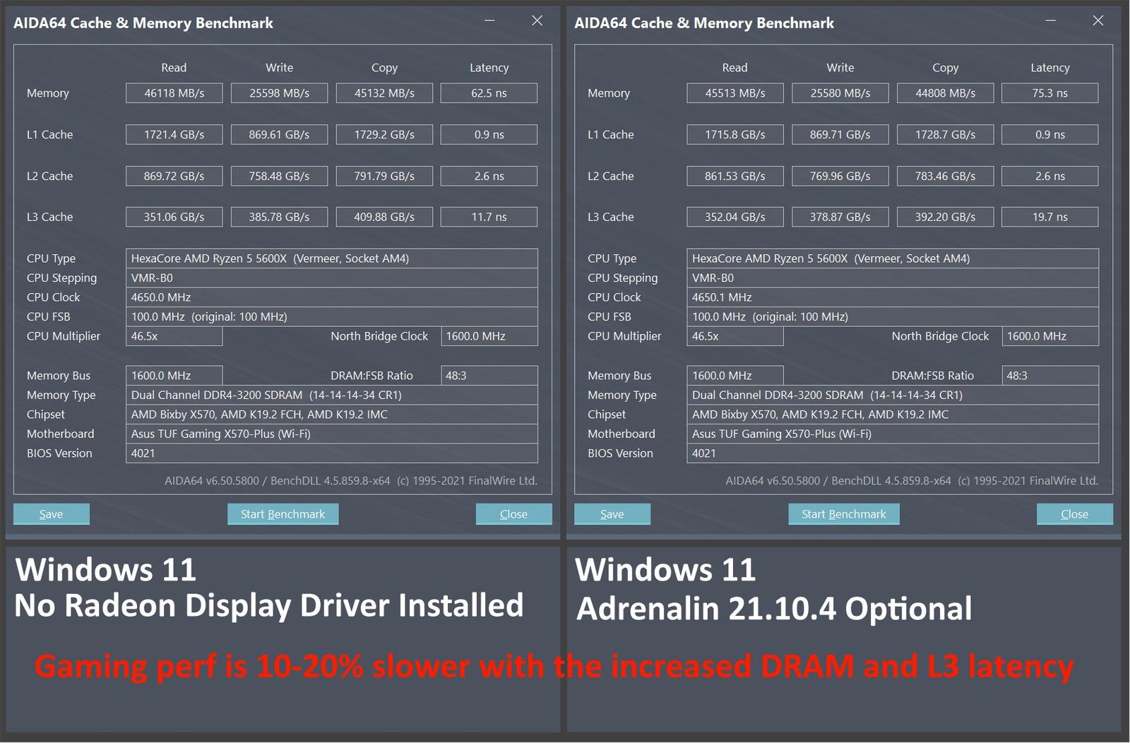 Problémy s latencemi Ryzenů pod Windows 11 nezmizely, stačí vyměnit CPU