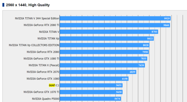 AMD Vega 20 se ukázala ve Final Fantasy XV
