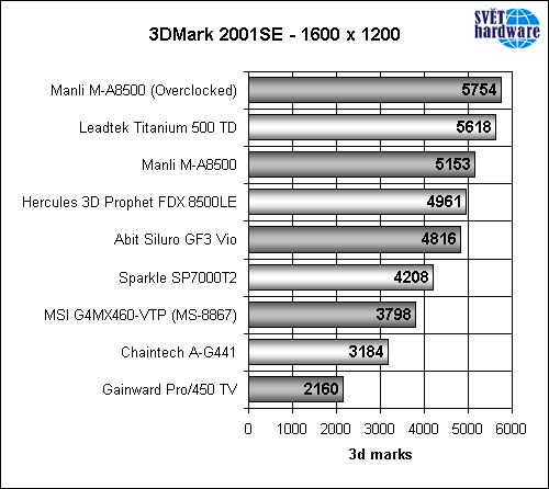 Megatest grafických karet – část druhá